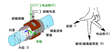 熱水計量表工作(zuò)原(yuán)理(lǐ)圖
