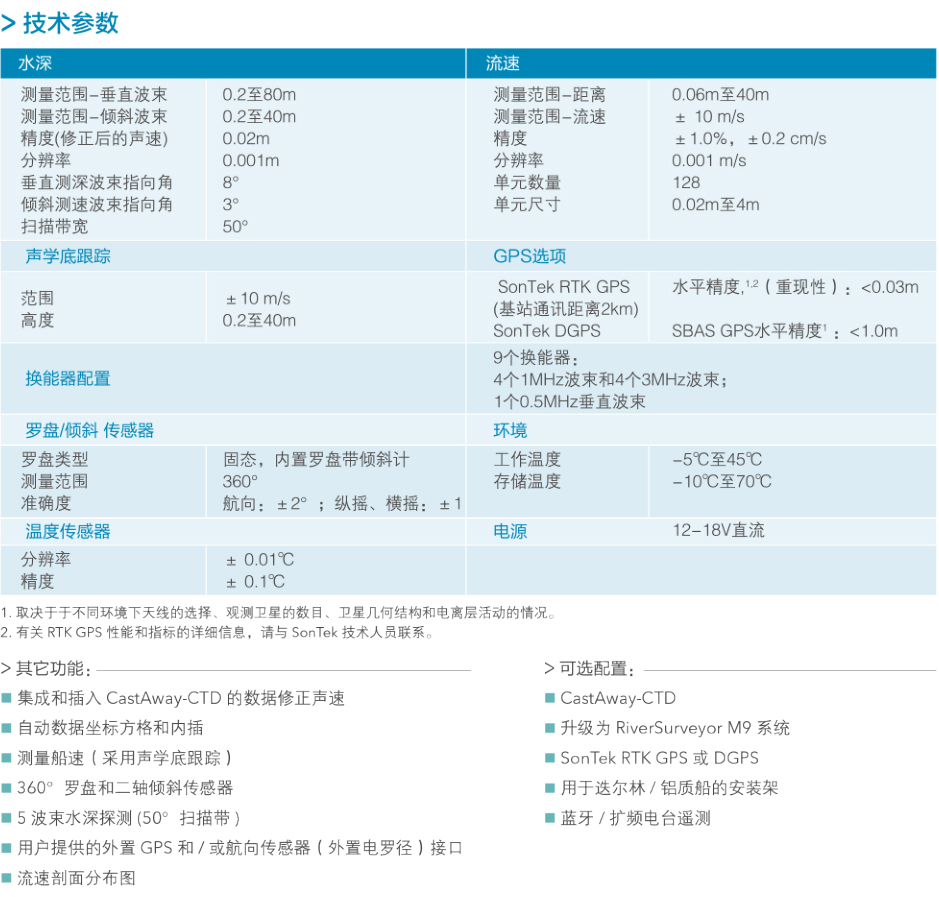 1514374239214175.jpg canshu.jpg//////