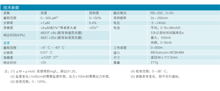 1514907781630759.png blob.png////