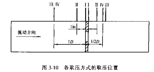 差壓式流量計各取壓方式的取(qǔ)壓位置圖