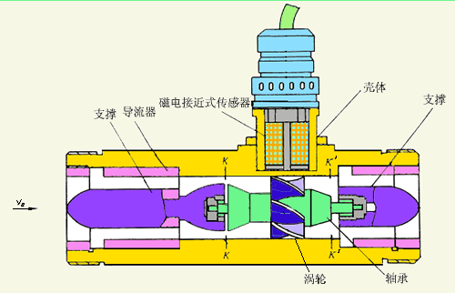乙二醇流量計(jì)工作(zuò)原(yuán)理(lǐ)圖