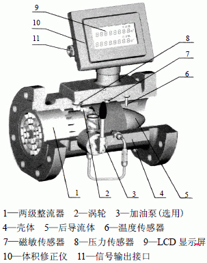 氣體渦輪流量計(jì)結構圖