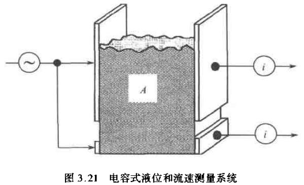 電容式液位和(hé)流速測量係(xì)統圖