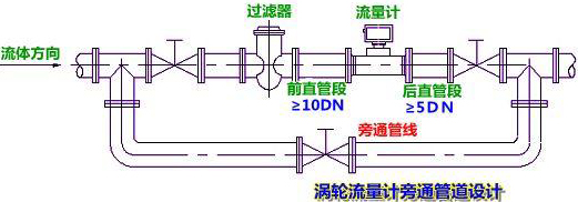 導熱油流量計安裝注(zhù)意事項圖