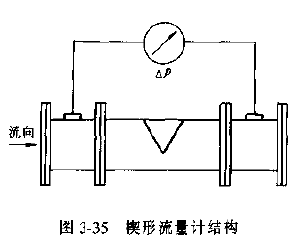 楔形流量(liàng)計的結構(gòu)原理圖