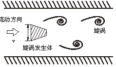 防爆渦街（jiē）流量（liàng）計工作原理（lǐ）圖