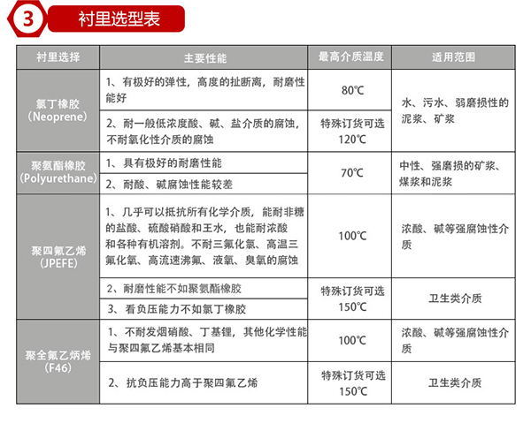 汙水出水流量計襯裏材料對（duì）照表