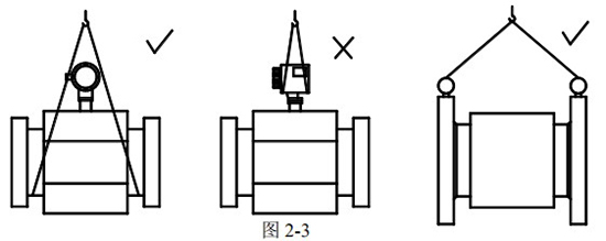 防腐型電磁流(liú)量(liàng)計正確吊裝圖