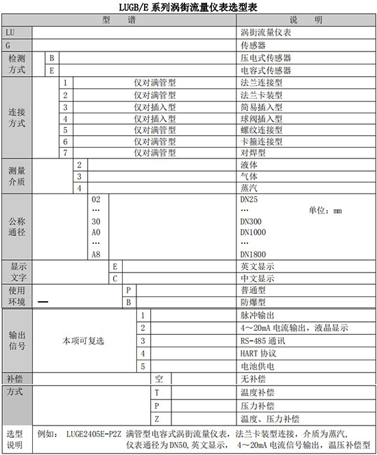 智能氣體流量計規格型號(hào)選型表