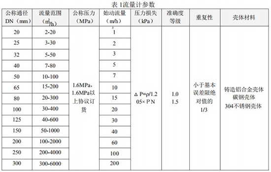 dn80氣體渦輪(lún)流量計技術參數表
