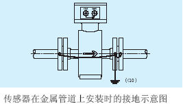 電磁流量計傳(chuán)感器在金屬管道上安裝示意圖
