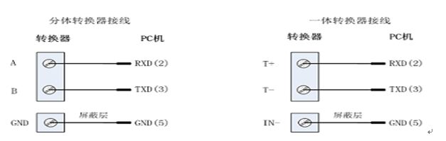 電磁流(liú)量計分體轉換器接線