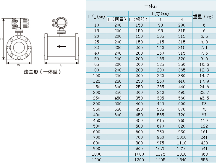 二氧化氯流量計一(yī)體型(xíng)尺寸對照表