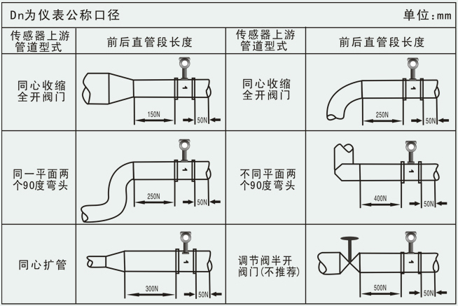 混合(hé)氣流量計(jì)安裝注意事項
