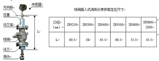 氬氣流量計外(wài)形尺(chǐ)寸對照表